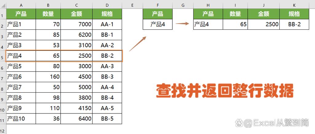 如何用laravel实现判断数据库查询返回值的示例？