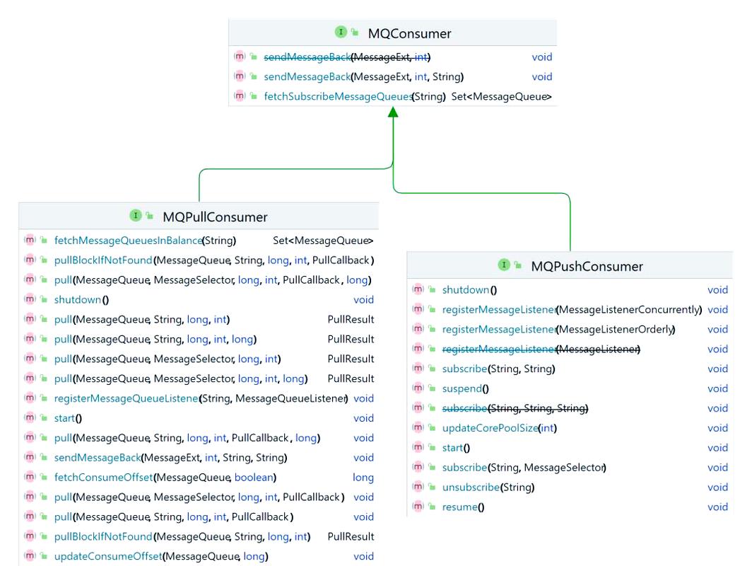 RocketMQ消费者启动及消费过程是怎样的？