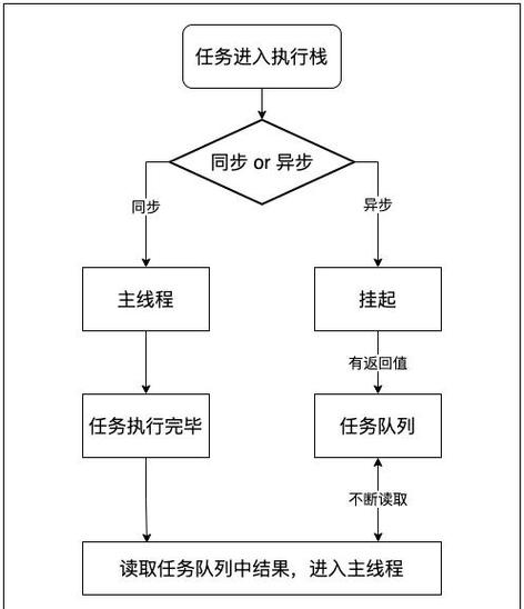 JavaScript中如何实现五种UUID生成方法的详细解析？