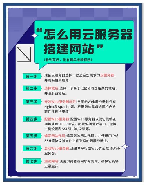 如何用阿里云服务器搭建网站？新手图文教程分享！