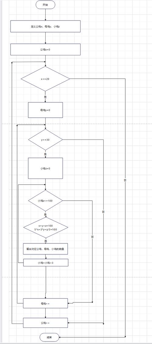 这个代码求解过程有何趣味之处？