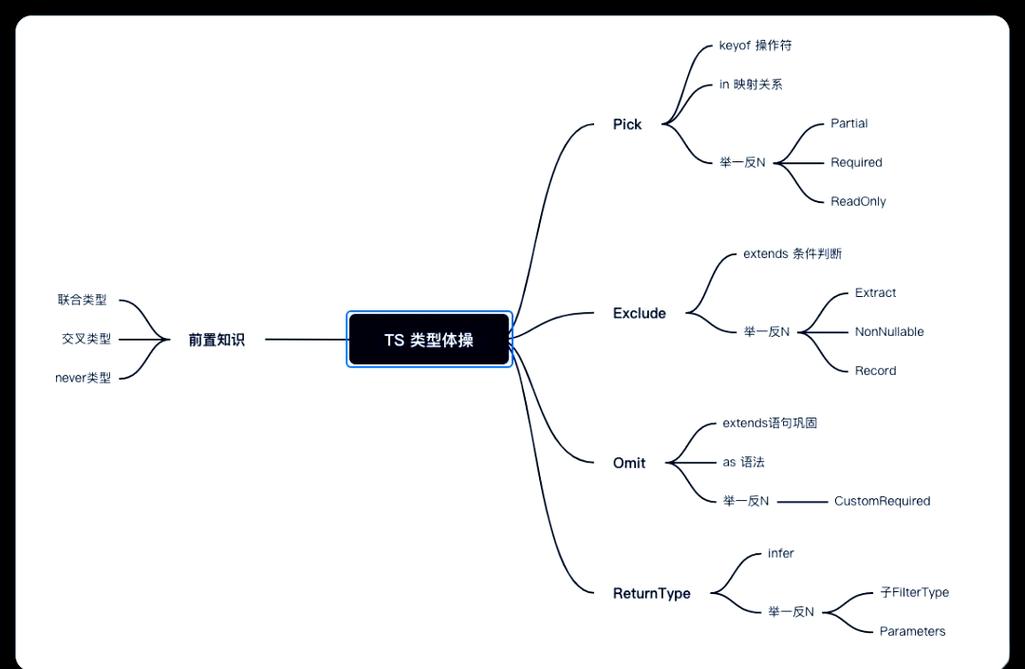 如何运用TypeScript的Map对象和联合类型进行实战开发？
