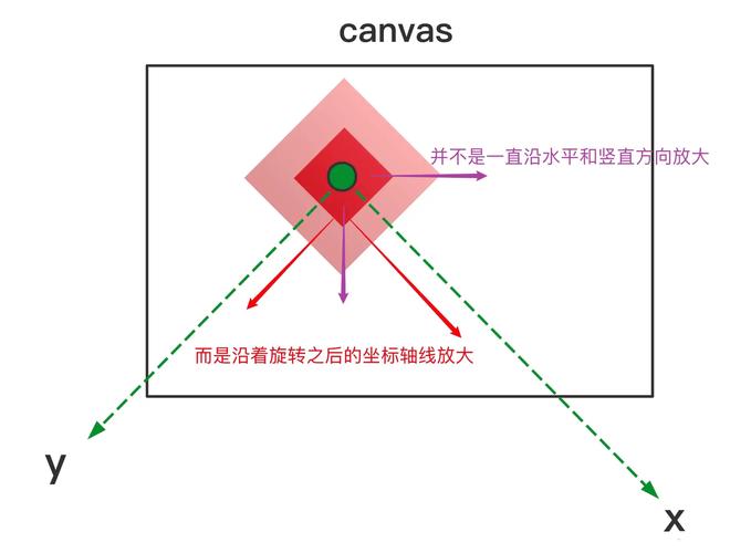 fabric.js轻量级系列中，如何获取JS前端物体基类的具体实现？