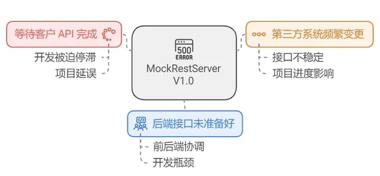Vue项目中mock数据接口的两种方法有哪些？