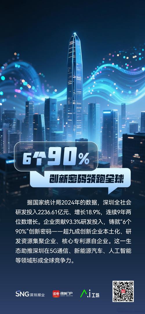 如何利用数字营销引擎，助力深圳企业实现飞跃式发展？