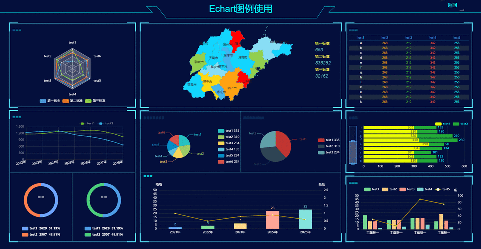 如何使用Echarts.js制作水滴球和海洋动态效果？