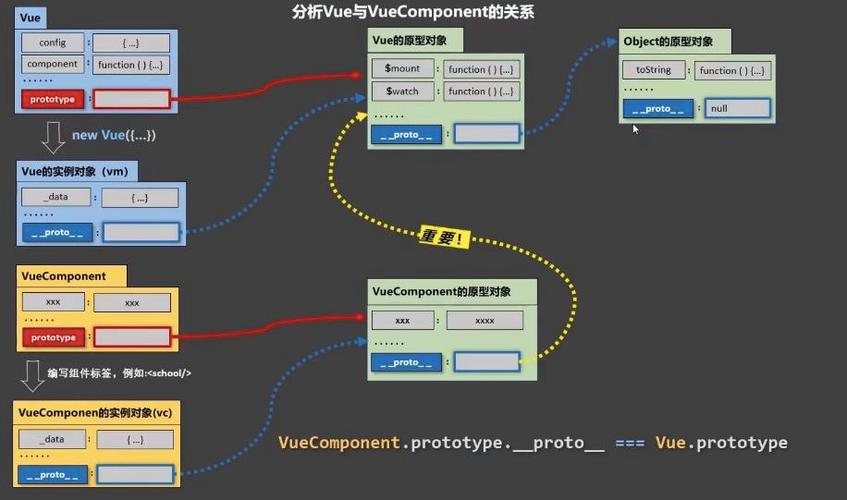 Vue中如何运用eventBus优化组件间通信效果？