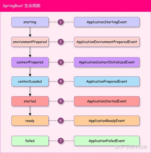 Spring注解如何揭示生命周期管理原理？