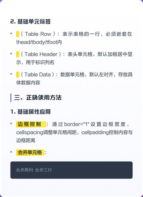 如何从零开始学习并实践web前端，掌握HTML基础标签、图片、文本、超链接和列表表格？