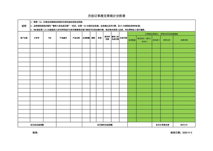 如何通过Java实现仓库管理系统库存满足率与订单准时交付率的分析功能？