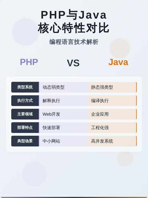 PHP 7.x不同版本有哪些新增特性，可以一起探讨吗？