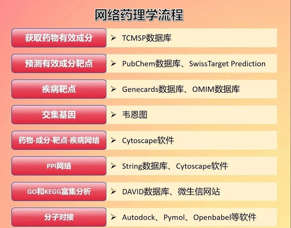 如何快速开发互联网医院小程序，推进诊所数字化药房建设？