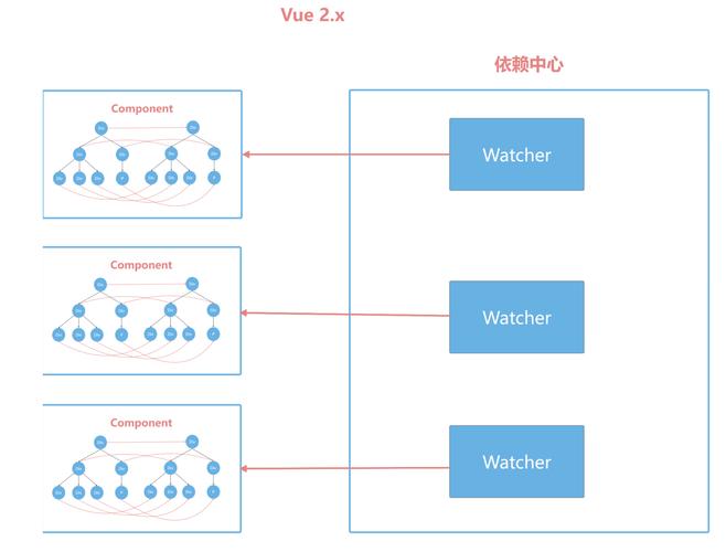 Vue中Virtual Dom是如何构建的？