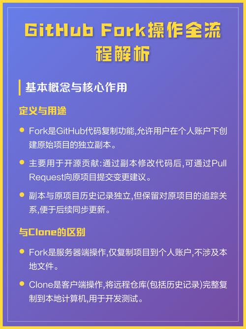 如何通过GitHub进行项目fork操作？