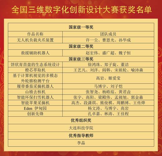 2020ICDM知识图谱竞赛中，哪项获奖技术方案最具创新性？
