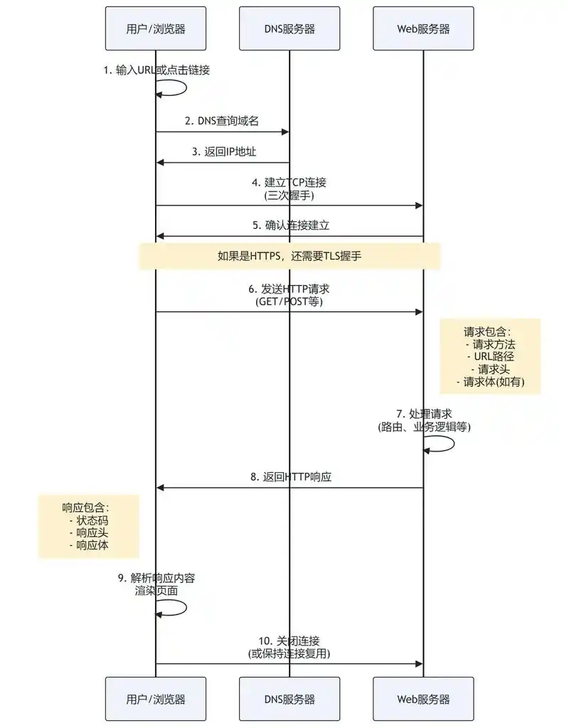 Swoole如何实现高效处理HTTP/2协议下的高并发请求？