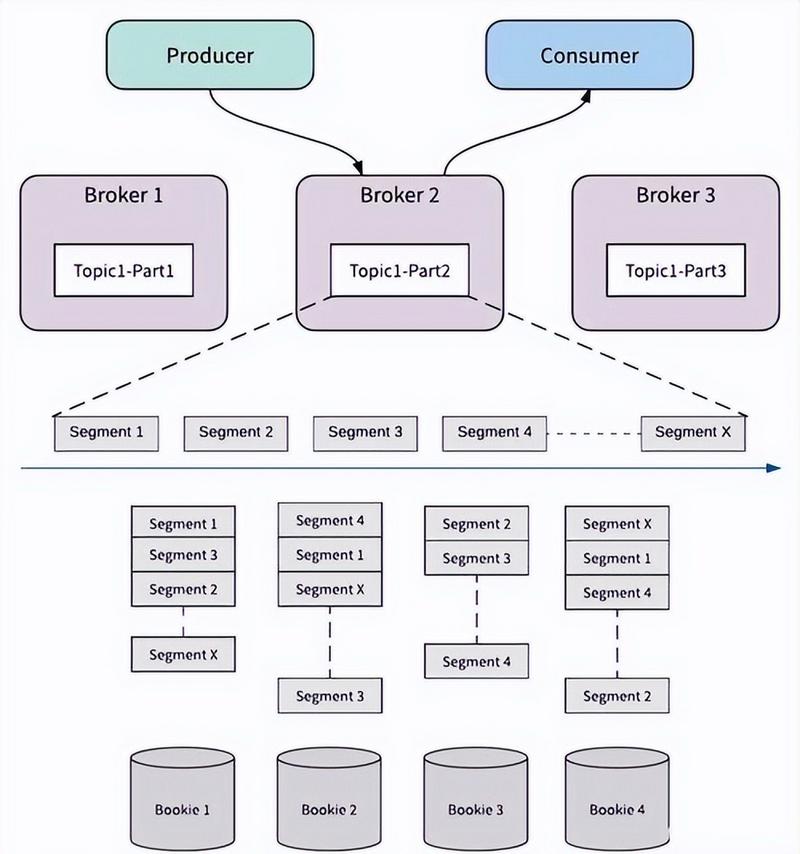 Laravel RESTful API设计实现中，有哪些优化策略推荐？