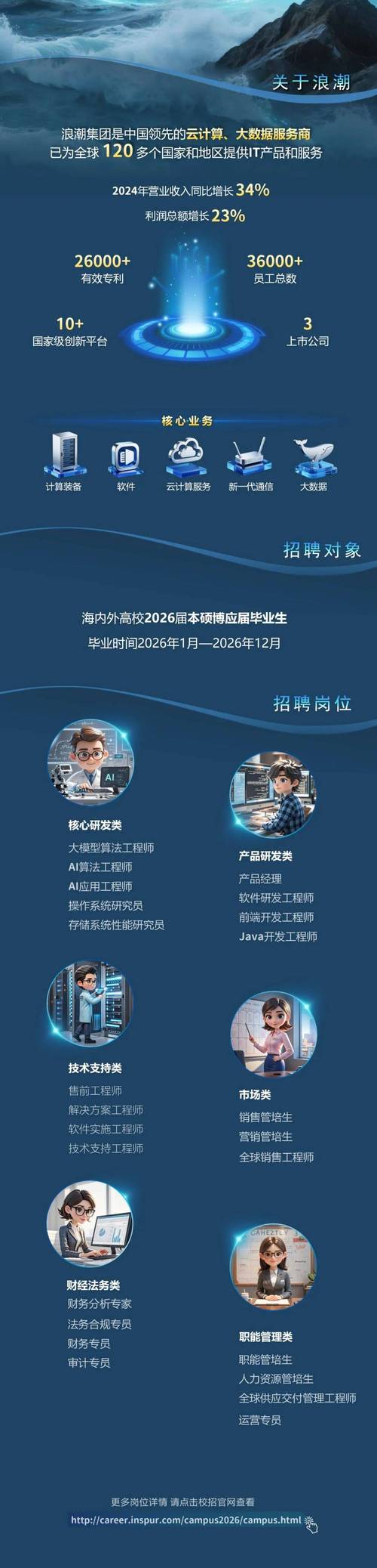 青岛浪潮海风软件面试通知，有了解的吗？求指导！