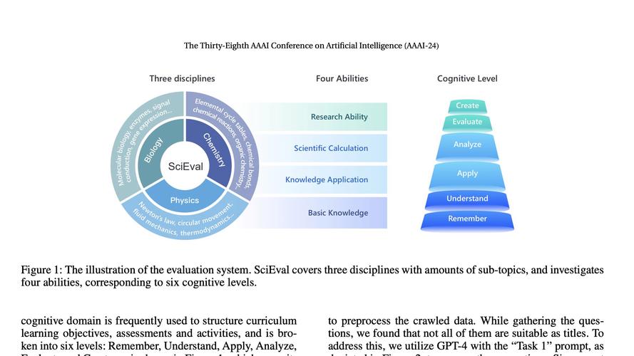 What is the best evaluation stack for performance analysis?