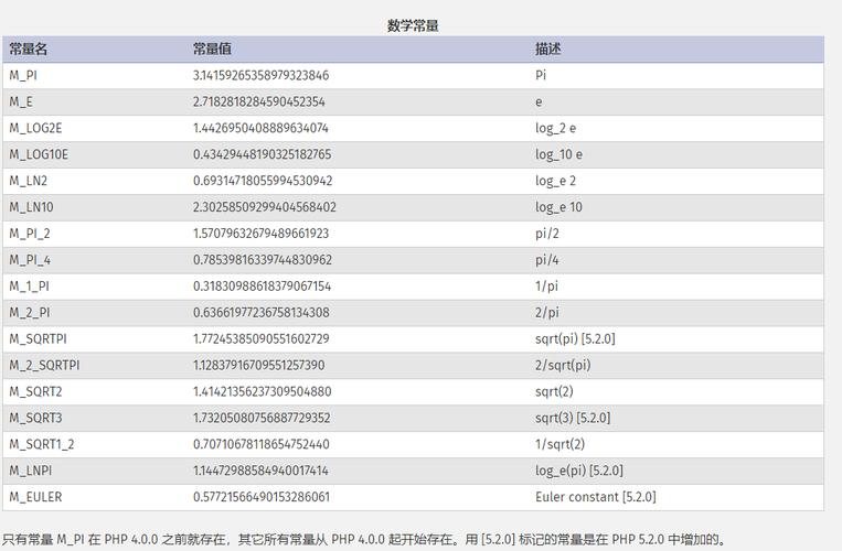 PHP中rand()和mt_rand()随机数函数有何区别及用法？