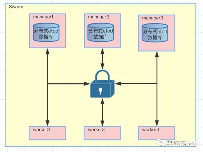 如何从零基础轻松搭建Docker Swarm集群？
