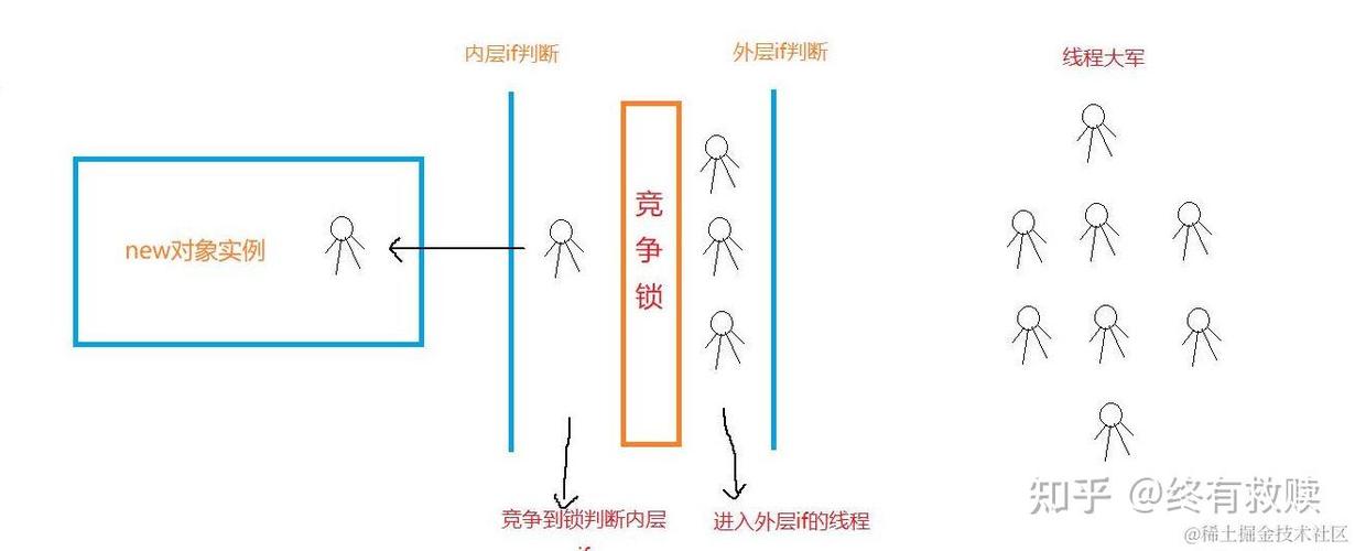 如何解决单例模式懒汉模式中的线程安全问题？