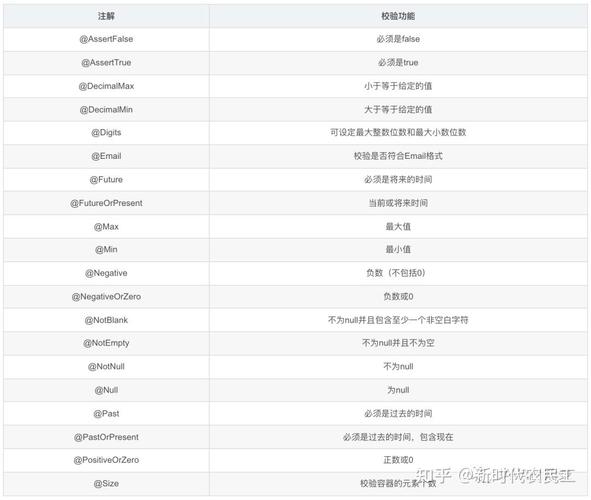 SpringBoot中如何实现接口参数的优雅校验与处理？
