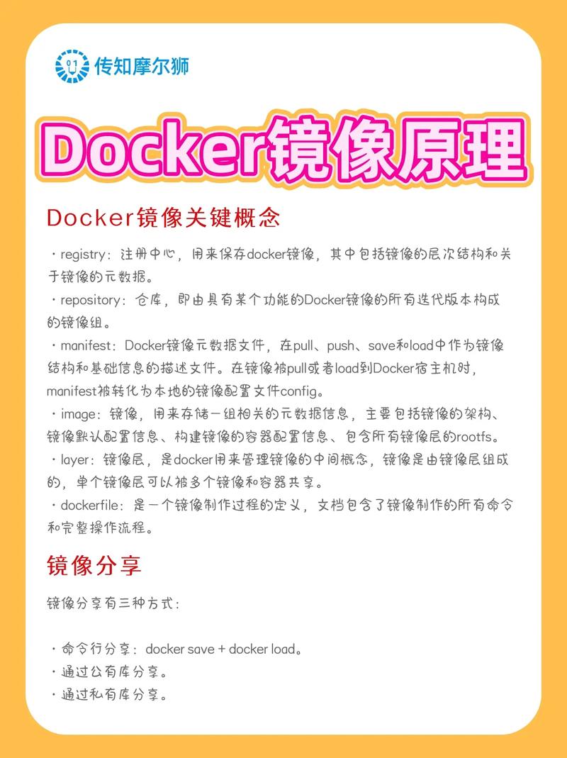 【docker镜像管理5篇】深入解析Docker镜像操作指令详解？