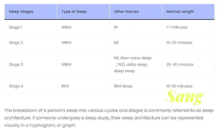 blockandsleep规则如何正确应用？