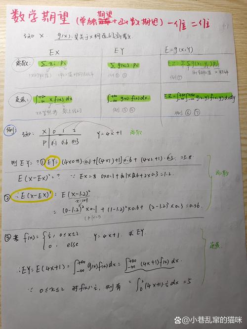 HDU2019多校竞赛1005题：如何证明Everything在等概率生成中的期望可加性？