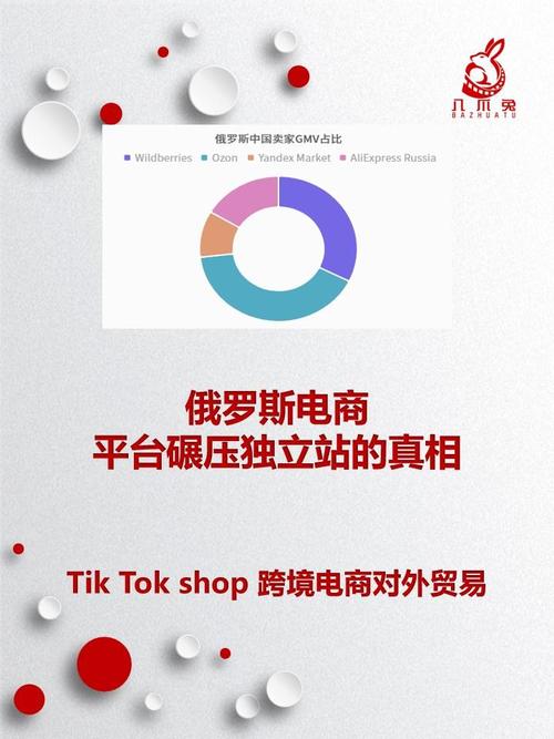 如何通过本土化策略和精准触达，在俄罗斯市场制胜？