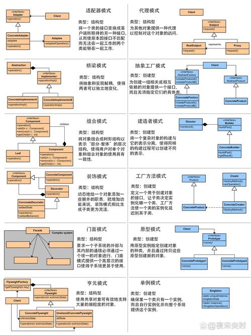 如何深入理解Asp.Net中的单例模式设计？