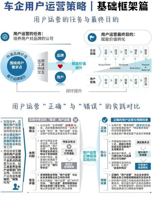 汽车配件SEO和网络营销攻略，如何打造长尾关键词实现精准引流？