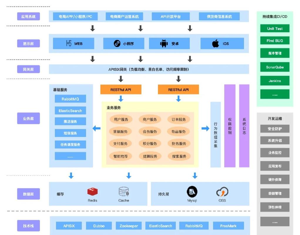 如何借助ChatGPT与Java技术构建智能电商系统？