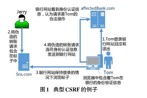如何设置PHP来有效阻止外部表单提交和跨站请求伪造？