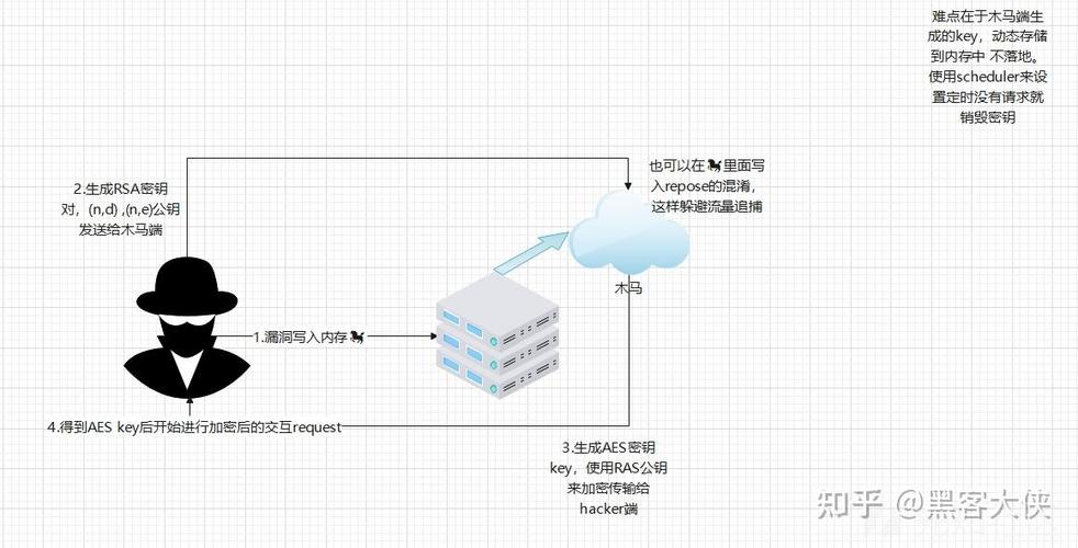 如何实现Java中保存接口请求结果加密的加密方法？
