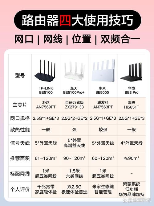 laravel中api与web路由配置有何具体差异及详细解析？