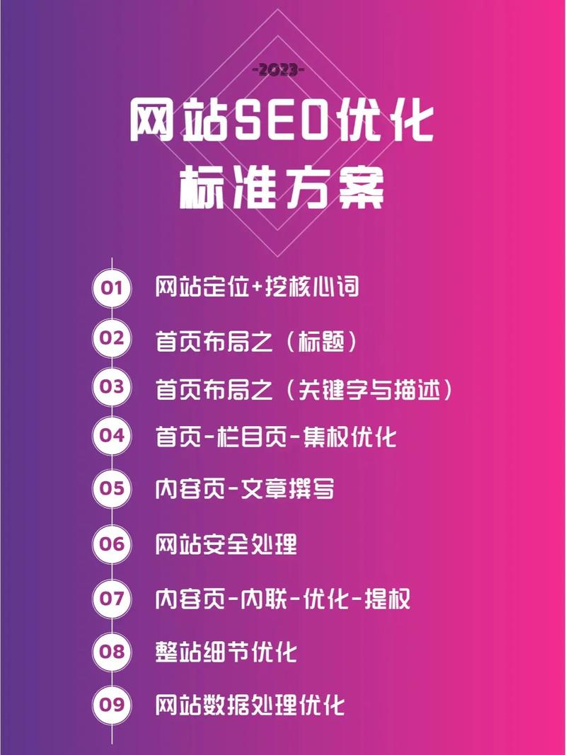 柳州SEO优化和网站定制，如何做到专业高效？