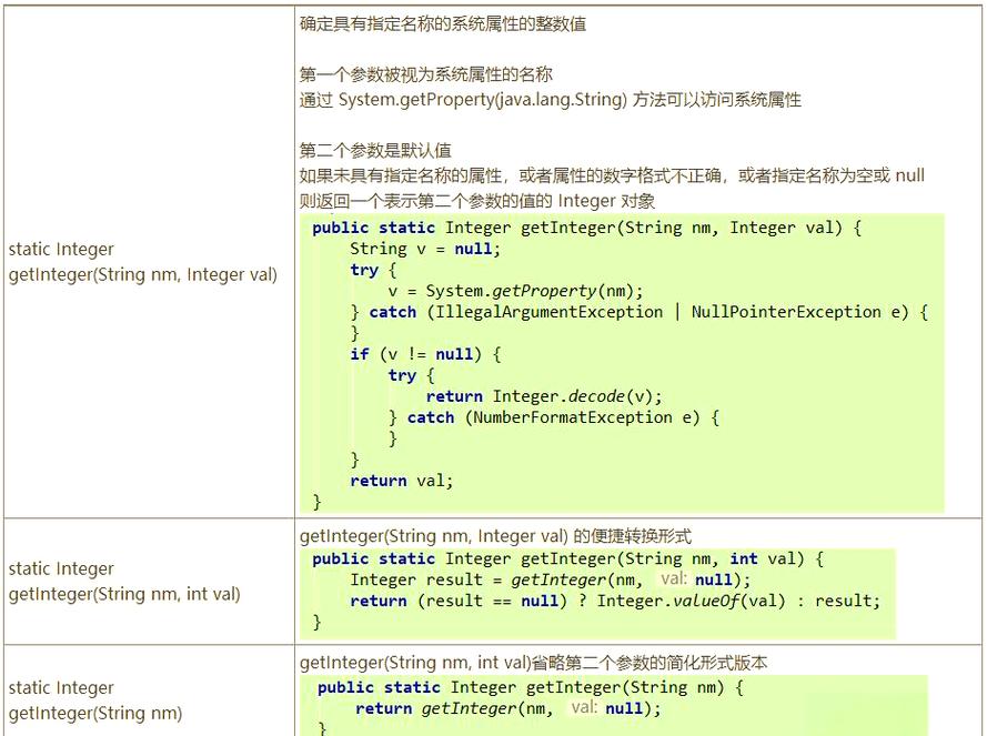 Java中如何实现Integer类型之间的减法操作？