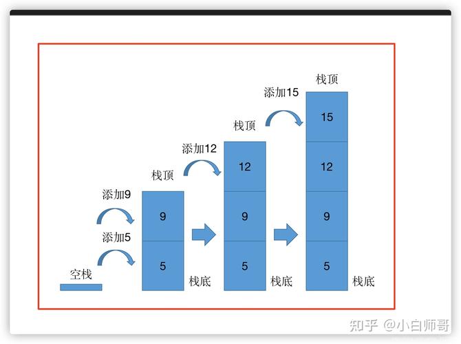 如何运用JavaScript实现栈的数据结构实例？