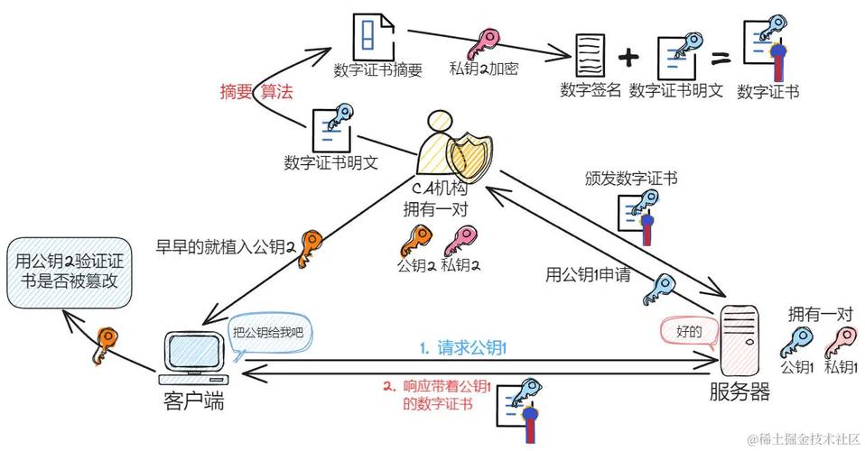 如何使用Go语言构建CA并颁发数字证书？