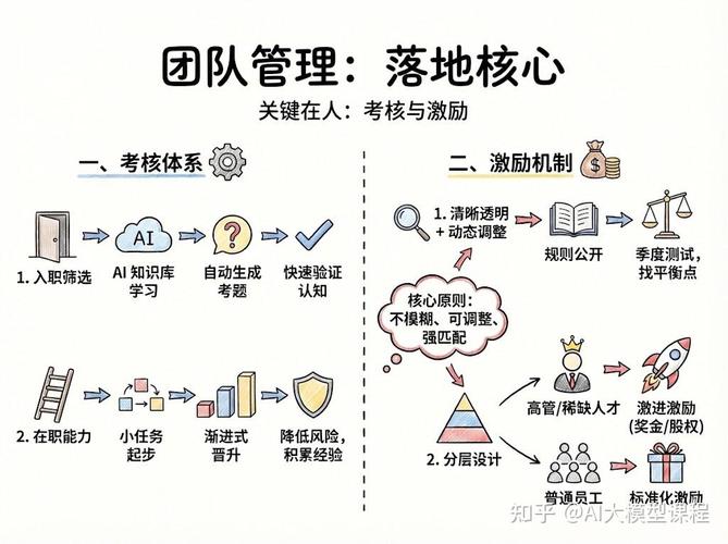 如何打造AI智囊团，让团队尽享工具魅力？
