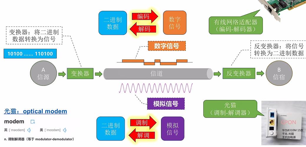 如何使用PHP和SOAP技术有效管理跨编码与字符集的数据转换？