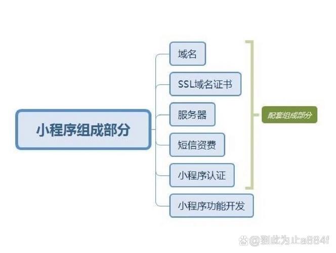 互帮互助小程序开发有哪些亮点与不足总结？
