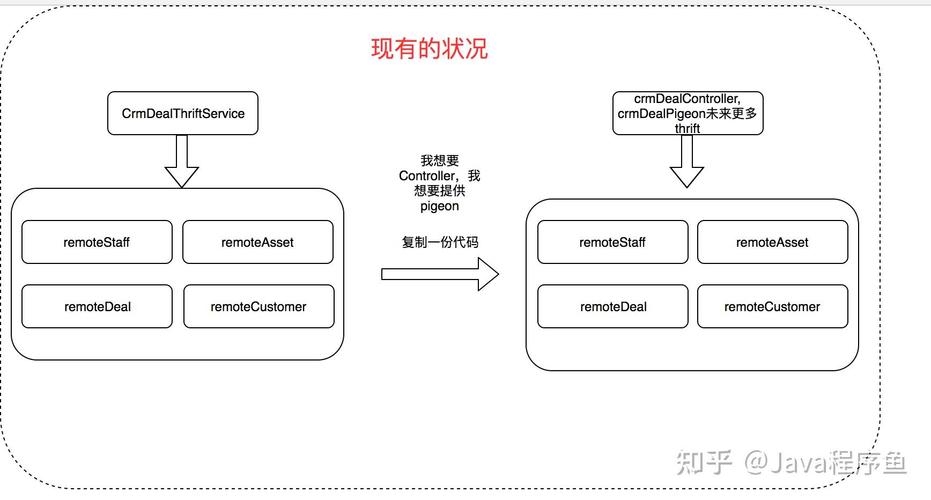 Java Dao层在哪些场景下能显著提升数据访问效率？
