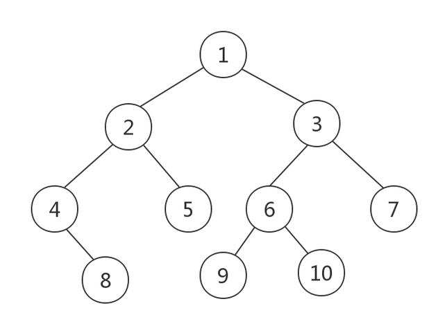 如何修正Tree.class.php中子节点不整齐显示的问题？