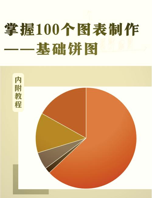 如何通过百度ECharts插件在JavaScript中实现饼图绘制示例？