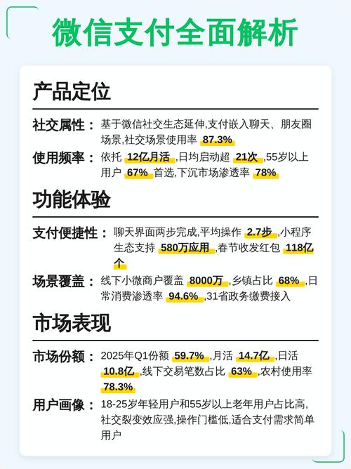 微信扫码支付接口与支付宝即时到账功能如何同时开发？