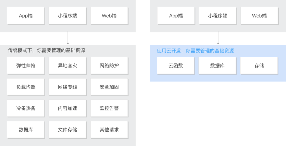 如何利用Cloudbase云开发在小程序中实现高效的多图片内容安全检测？