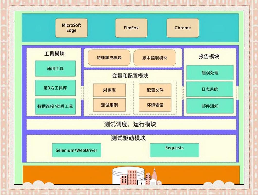 FASTDDS库中包含哪些主要功能模块？